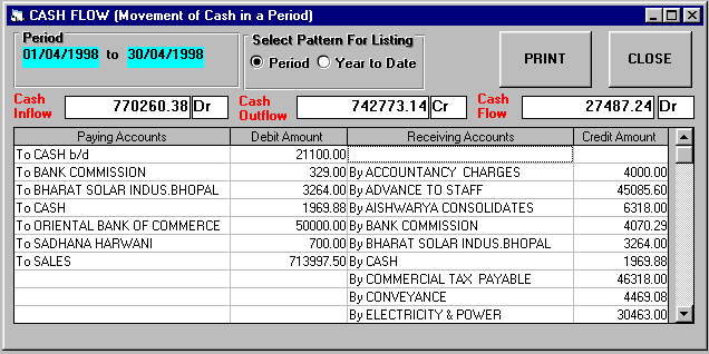 Commodity Trading Software, HiTech Financial Accounting Software for Commodity Brokers, Commission Agents, Commodity Broker Software, Business Management and Accounting Software for commodity brokers, commission agents. Modules : Parties, Transactions, Payroll, Accounts & Utilities. Free Trial Download